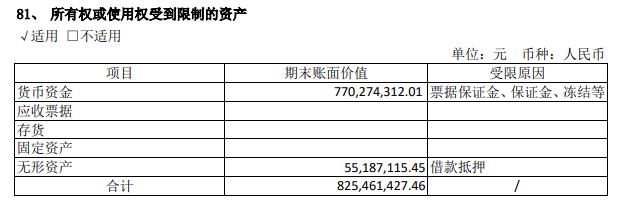 莲花健康6.93亿跨界釆购收问询函 可用流动资金0.2亿