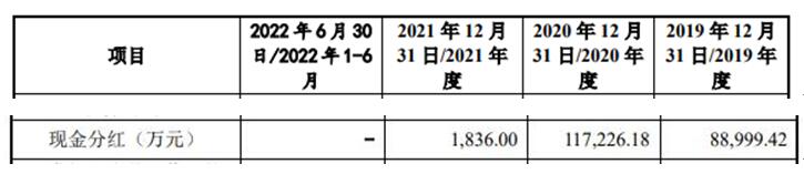 中集环科上市首日跌1.1% 超募10.3亿3年共分红20.8亿