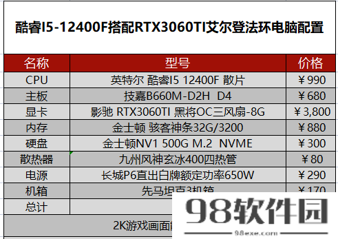 艾尔登法环配置要求_最佳电脑配置