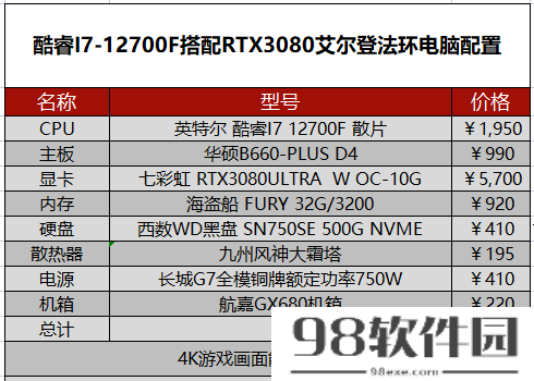 艾尔登法环配置要求_最佳电脑配置