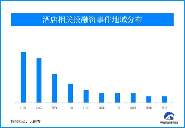 旅游复苏推动酒店产业发展 今年前九月新注册企业量同比增长46.2%