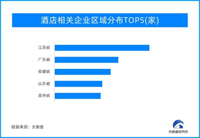 旅游复苏推动酒店产业发展 今年前九月新注册企业量同比增长46.2%