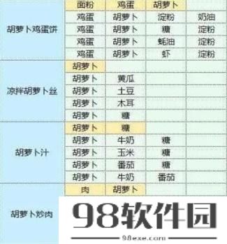 魔卡少女樱回忆钥食谱配方大全--魔卡少女樱回忆钥食谱配方汇总