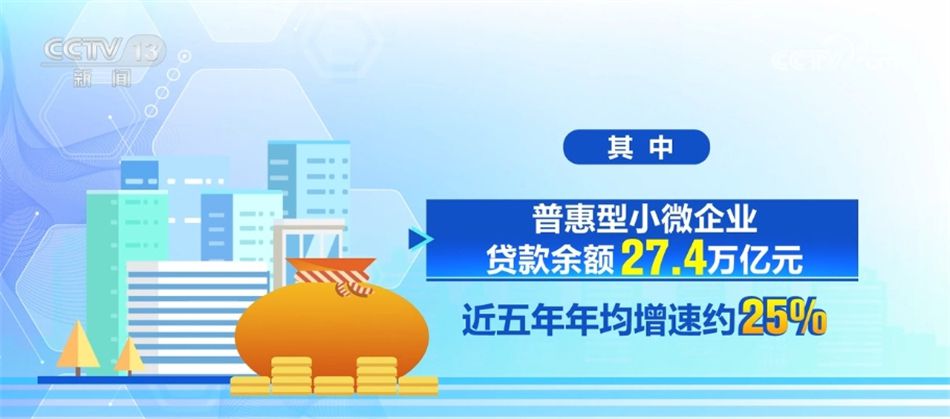 数据里看成效 普惠金融增量扩面助力多领域“欣欣向荣”