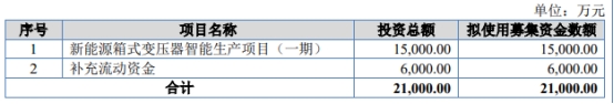 互邦电力终止北交所IPO 保荐机构为德邦证券