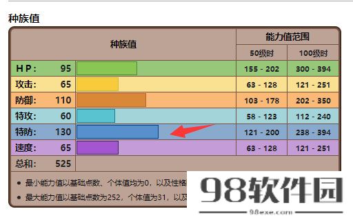 宝可梦剑盾月亮精灵性格配招怎么搭配（月亮精灵性格配招最佳选择推荐）