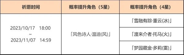 原神温迪哪个时候复刻-原神4.1温迪复刻活动详细介绍