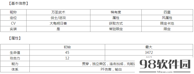 世界弹射物语万圣米尔米娜角色技能怎么样-具体一览