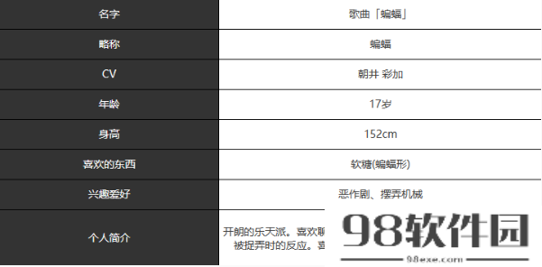 宿命回响弦上的叹息蝙蝠角色怎么样-蝙蝠角色介绍一览