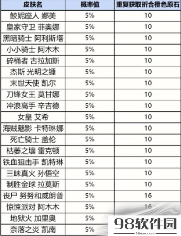 英雄联盟手游战利品宝箱爆率怎么样？英雄联盟手游战利品系统抽奖概率一览