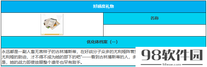 绯色回响古林博斯蒂角色怎么样-古林博斯蒂角色介绍一览