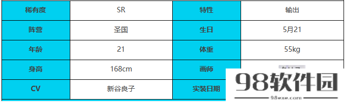 绯色回响克莱因角色怎么样-克莱因角色介绍一览