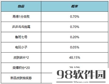 王者荣耀10月19日更新了什么 王者荣耀10月19日周年庆活动上线详情