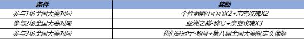 王者荣耀10月19日更新了什么 王者荣耀10月19日周年庆活动上线详情