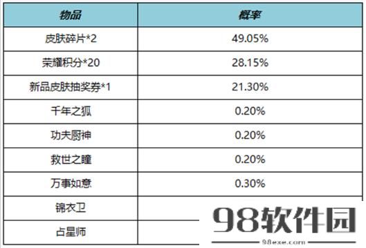 王者荣耀10月19日更新了什么 王者荣耀10月19日周年庆活动上线详情