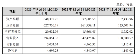 高新发展拟增值13倍买华鲲振宇70%股权 复牌涨停2日