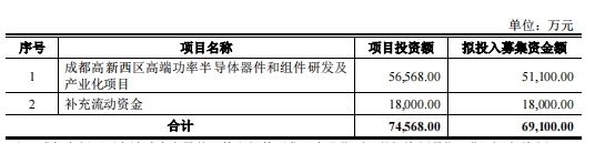 高新发展拟增值13倍买华鲲振宇70%股权 复牌涨停2日