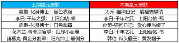 王者荣耀10月19日更新了什么 王者荣耀10月19日周年庆活动上线详情