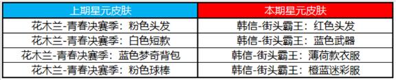 王者荣耀10月19日更新了什么 王者荣耀10月19日周年庆活动上线详情