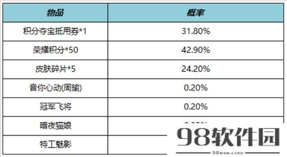 王者荣耀10月19日更新了什么 王者荣耀10月19日周年庆活动上线详情