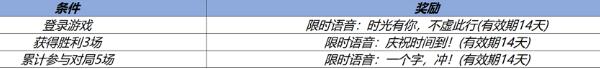 王者荣耀10月19日更新了什么 王者荣耀10月19日周年庆活动上线详情