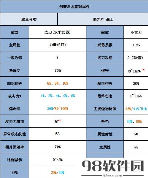 冒险岛剑豪厉害吗（剑豪基础属性及剑气介绍）