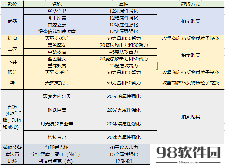 dnf男街霸加点2023_男街霸刷图加点