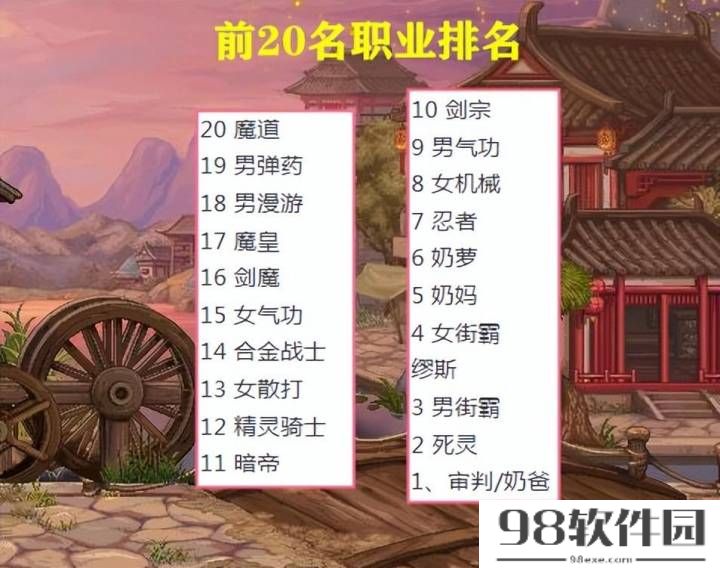 dnf排行榜2023_职业强度排行