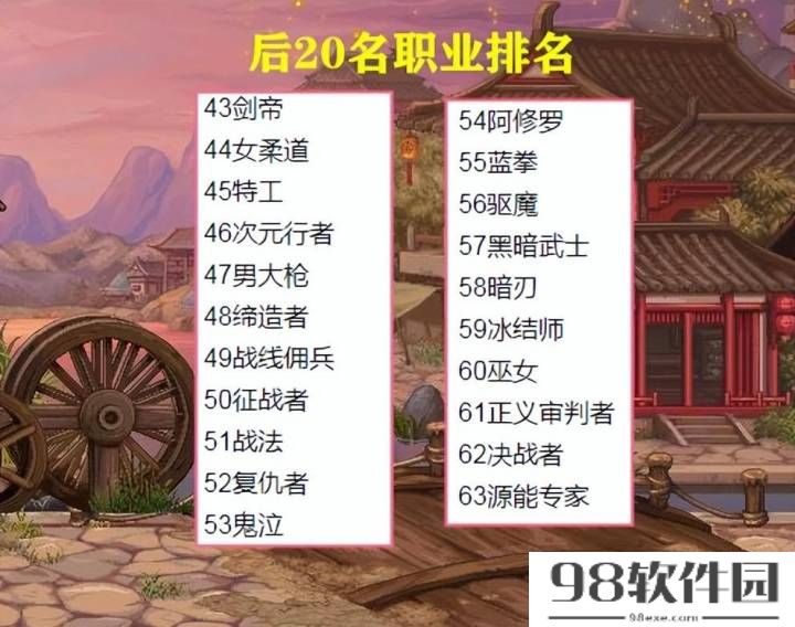 dnf排行榜2023_职业强度排行