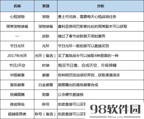 dnf男街霸加点2023_男街霸刷图加点