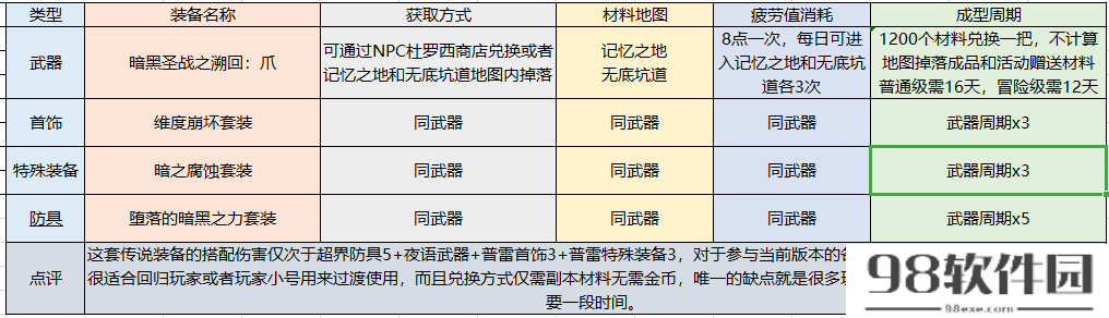 dnf男街霸加点2023_男街霸刷图加点