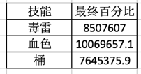 dnf街霸怎么加技能点？街霸刷图技能加点