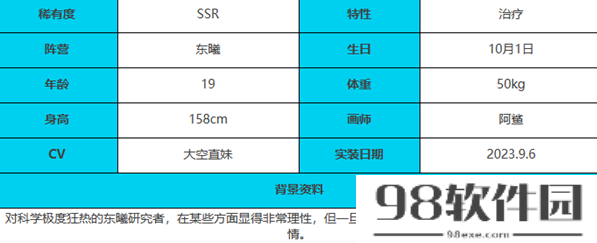 绯色回响潘角色怎么样-潘角色介绍一览