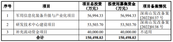 比特技术终止上交所科创板IPO