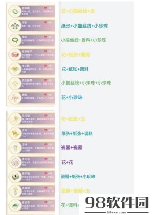 盛世芳华甄嬛传礼物怎么合成-甄嬛传礼物合成攻略大全