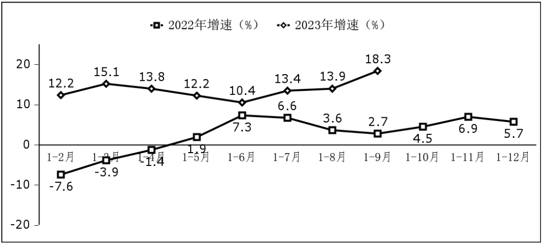 工信部：前三季度我国软件业务收入87610亿元 同比增长13.5%