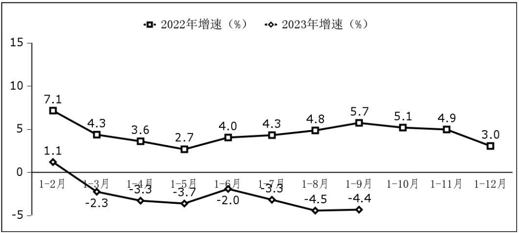 工信部：前三季度我国软件业务收入87610亿元 同比增长13.5%