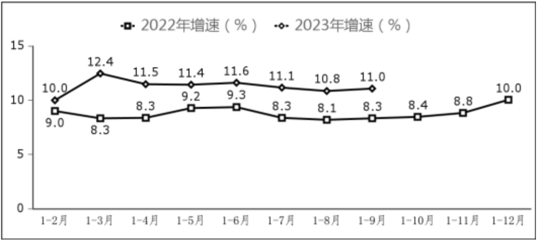 工信部：前三季度我国软件业务收入87610亿元 同比增长13.5%