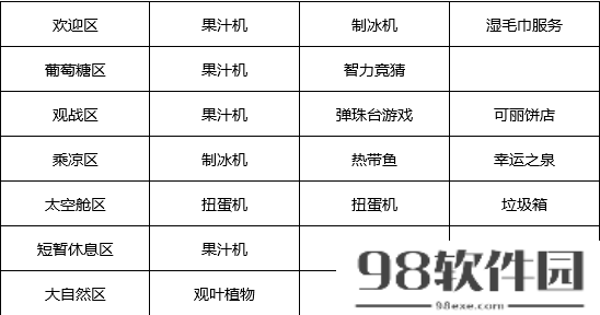 游戏厅物语专区辞典--游戏厅物语专区辞典汇总一览