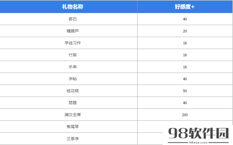 墨魂苏轼喜好物品有哪些-苏轼喜好物品汇总