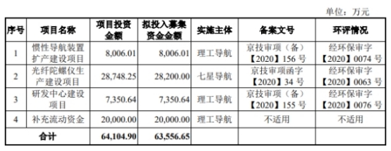 破发股理工导航终止现金收购 去年上市超募6亿元