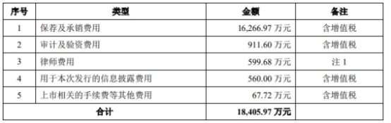 破发股理工导航终止现金收购 去年上市超募6亿元