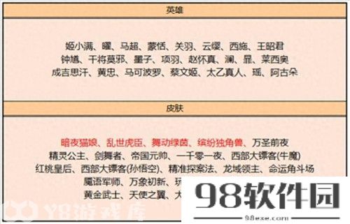 王者荣耀10月26日更新了什么-王者荣耀10月26日更新内容介绍