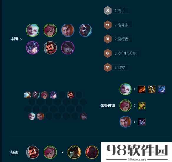 云顶之弈手游祖安枪手怎么玩 云顶之弈S9.5祖安枪手阵容攻略