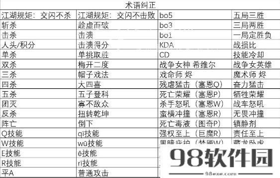 英雄联盟亚运会中国队名单-LPL亚运会最终名单