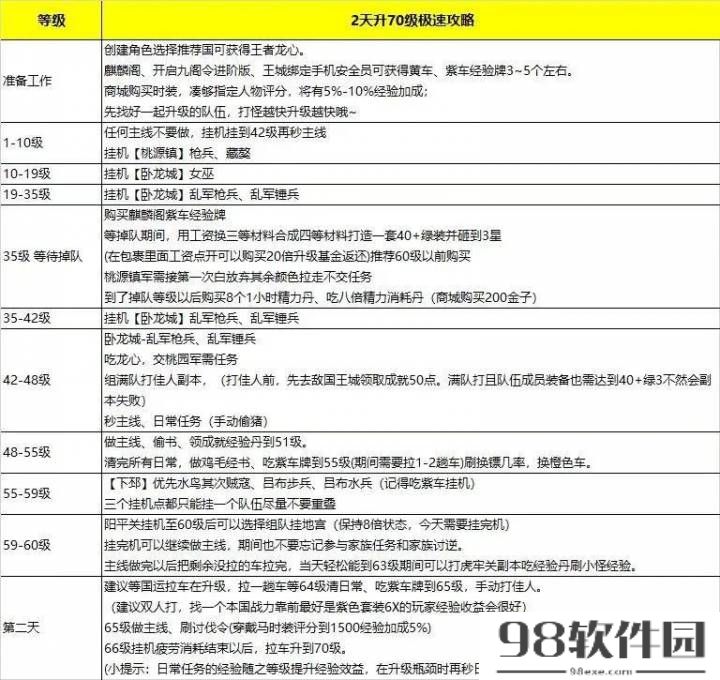 御龙在天装备升级攻略_装备升级的材料