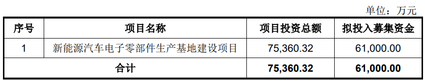 合兴股份不超6.1亿可转债被暂缓审议 2021年上市