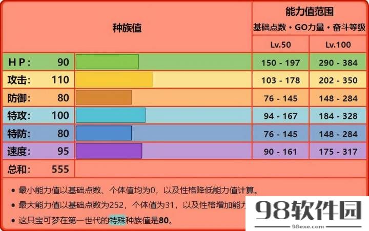 宝可梦风速狗配招_卡蒂狗多少级进化成风速狗