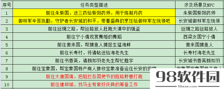 梦幻西游国庆活动攻略_国庆活动奖励