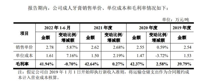 一支二三十元！便宜牙膏为何难上超市货架？